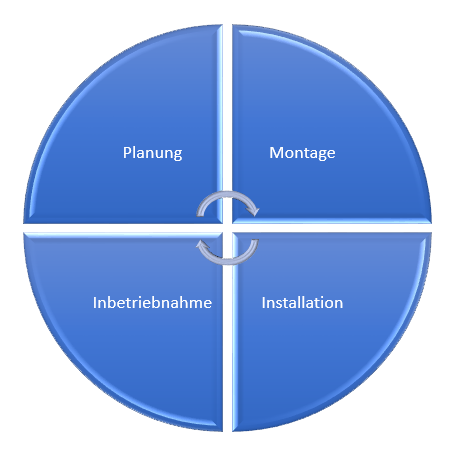HSolar - PV-Anlagen Beratung, Planung und Installation aus Wesendorf